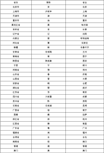 全国各省市名称大全（全国各省市名称大全图）