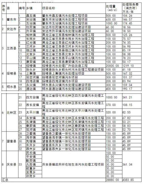 双鸭山环保公司起名字大全（双鸭山环保公司起名字大全最新）