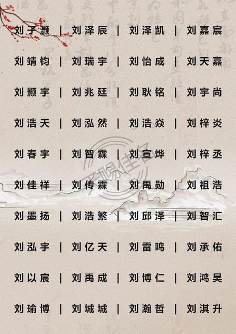 刘琪宝宝起名字（刘祺这个名字好吗）