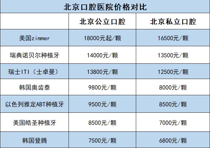 种植牙公司起名字怎么起（种植牙名称）