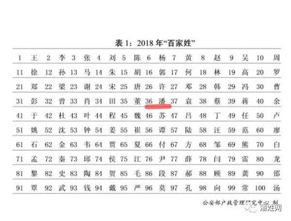 潘姓兔宝宝起名字（潘姓兔宝宝起名字大全）