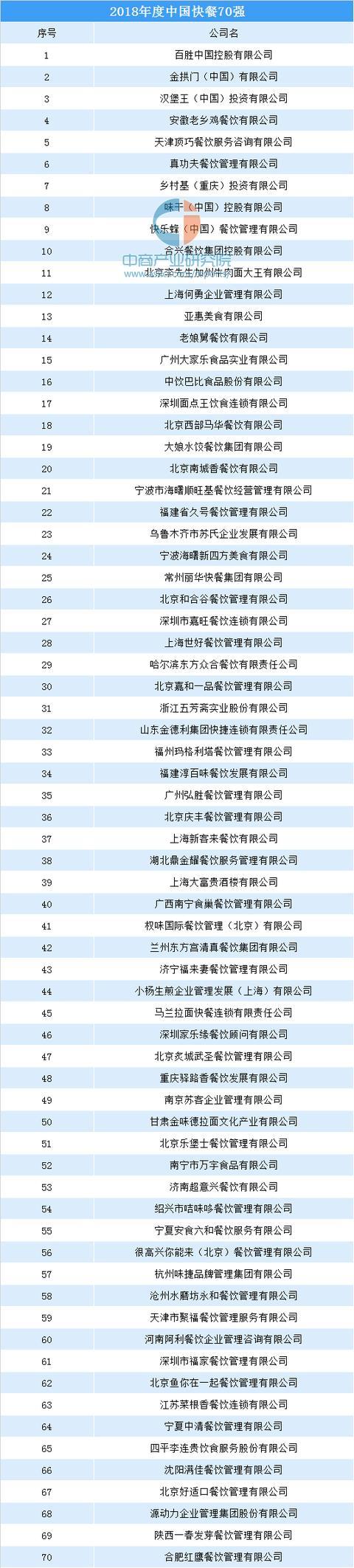 好听的餐饮店铺名字大全集（好听的餐饮店铺名字大全集143个）