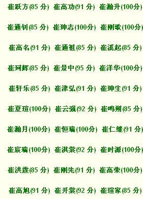 姓崔狗年宝宝起名字（本人姓崔给宝宝起名字）