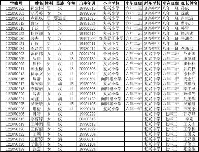 如何给分层学生起名字大全（学生分层分班命名）