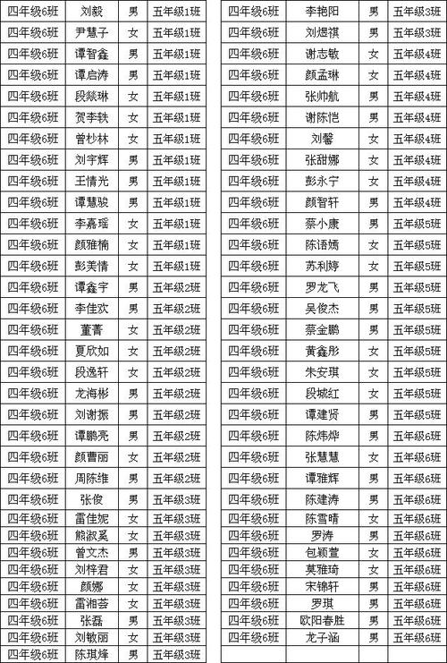 如何给分层学生起名字大全（学生分层分班命名）