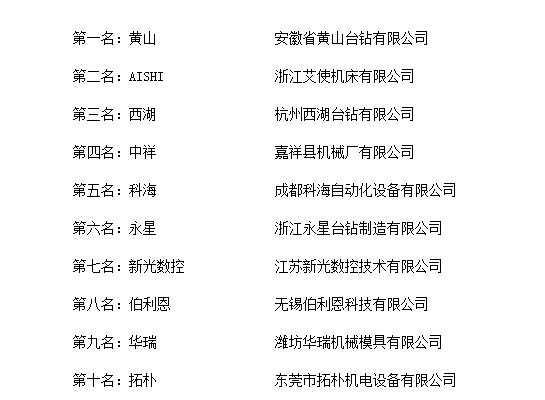 黄山新公司起名字（安徽公司名字）