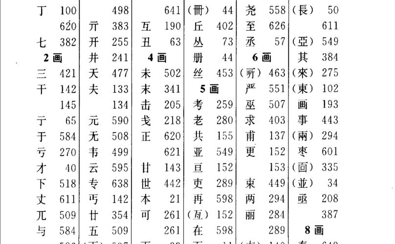 新华字典起名用字大全（新华字典起名用字大全14画）