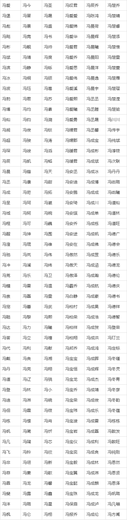 冯的名字女孩子名字大全（冯的姓名女孩名字大全）