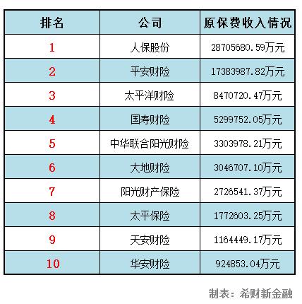 汽车保险公司起名字大全最新（所有车险公司名字大全）