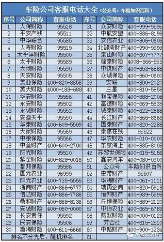 汽车保险公司起名字大全最新（所有车险公司名字大全）