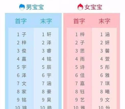 姓高的男孩女孩起名字大全（姓高的男孩叫什么名字）