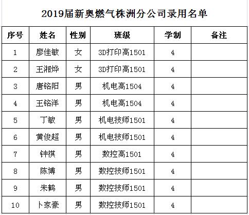 株洲公司起名字大全（株洲企业名录）