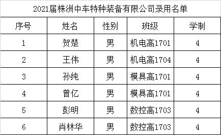 株洲公司起名字大全（株洲企业名录）