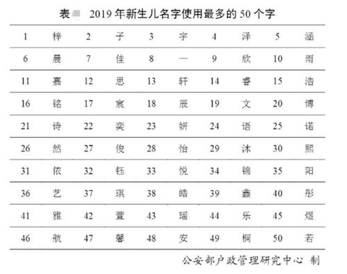 一九年四月的宝宝起名字（一九年四月的宝宝起名字叫什么）