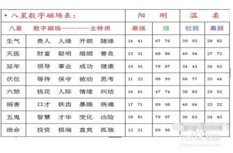 公司怎么按八字起名字大全（公司起名八字占卜）