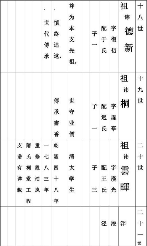 隋姓女孩名字大全（隋姓取名字）