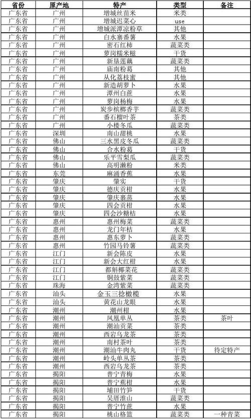 土特产起名字大全（土特产起名字大全免费）