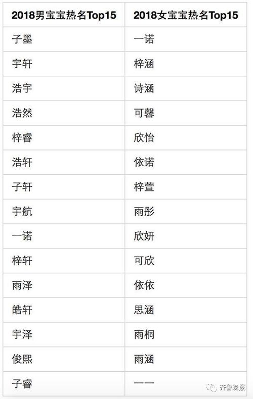 王者宝宝起名字（王者宝宝起名字怎么取）