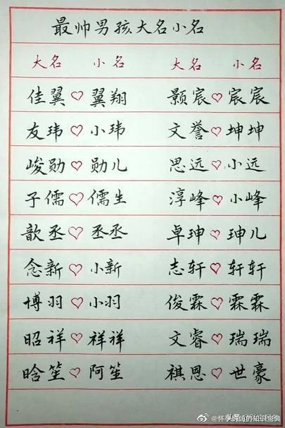 鼠年八月份宝宝起名字（鼠年8月出生男孩名字）