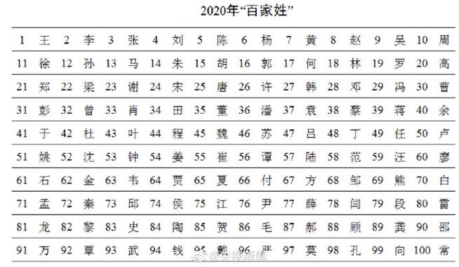 百家姓名字大全男孩儿（百家姓起名大全9803阅读）