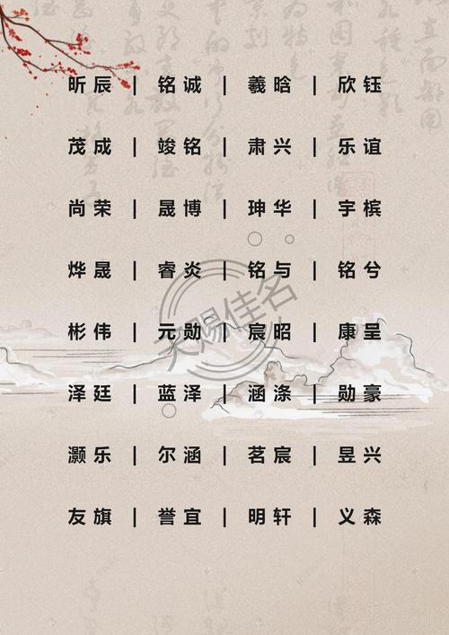 鼠宝宝起名字宜忌（2020鼠宝取名禁忌）