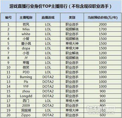 主播的公司是怎么给主播起名字的（直播公司怎么取名字）