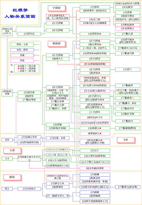 看红楼梦给宝宝起名字（红楼梦中的婴儿姓什么）