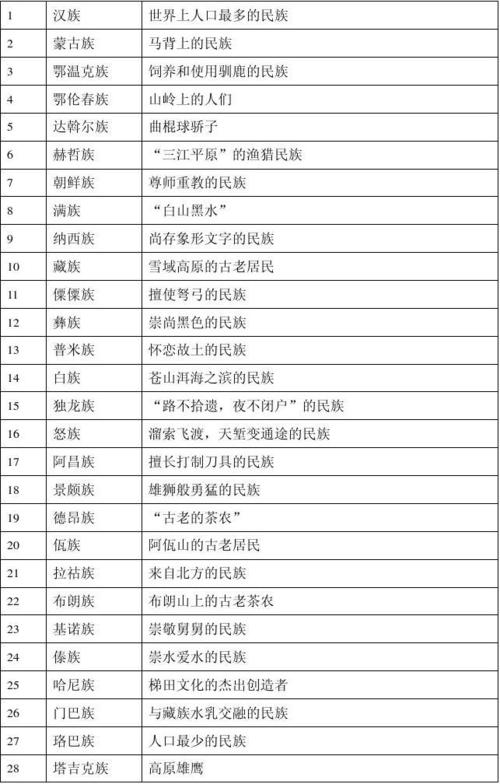 民俗服饰起名字大全（服饰民俗的含义）