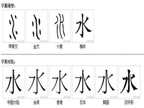 水部字大全（水字偏旁部首的字）