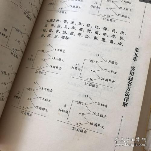 论宝宝起名字（宝宝取名实用指南）