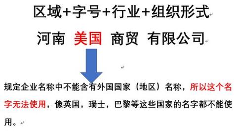 商业投资管理公司起名字（商业投资公司主要经营什么?）