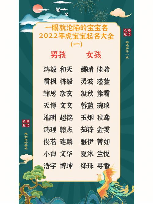 虎年给娃娃起名字大全（虎年给宝宝起名字）