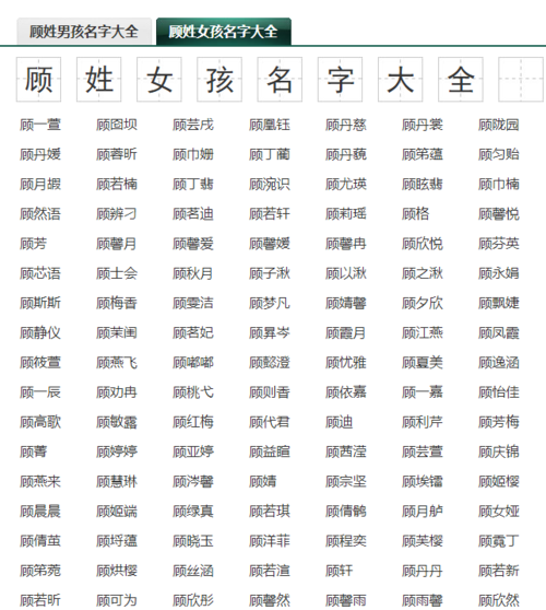 姓顾女宝宝起名字（姓顾的女宝宝取什么名字好听）