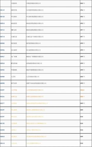 长沙公司起名字大全（长沙知名公司）