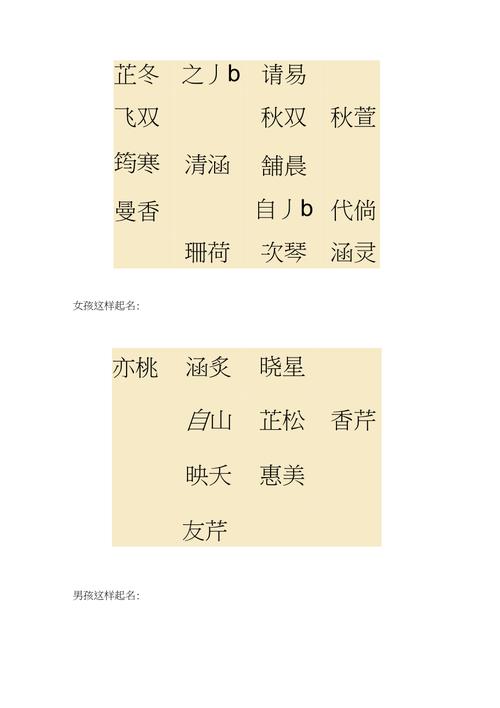 起名字大全属猪（属猪取名字什么字最好）