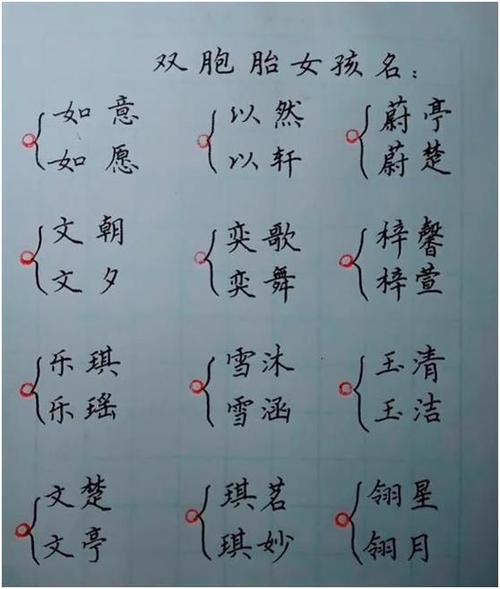 王氏龙凤胎起名字大全（王氏龙凤胎起名字大全女孩）