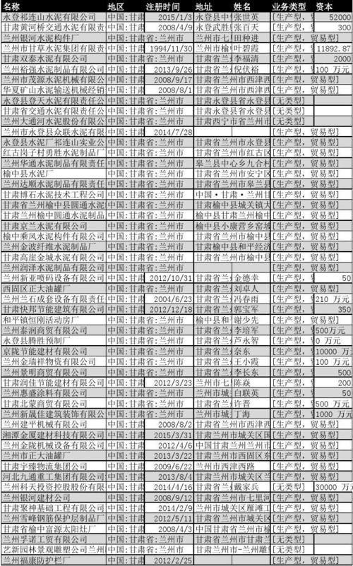 兰州新公司起名字推荐大全（兰州企业名录大全电话）