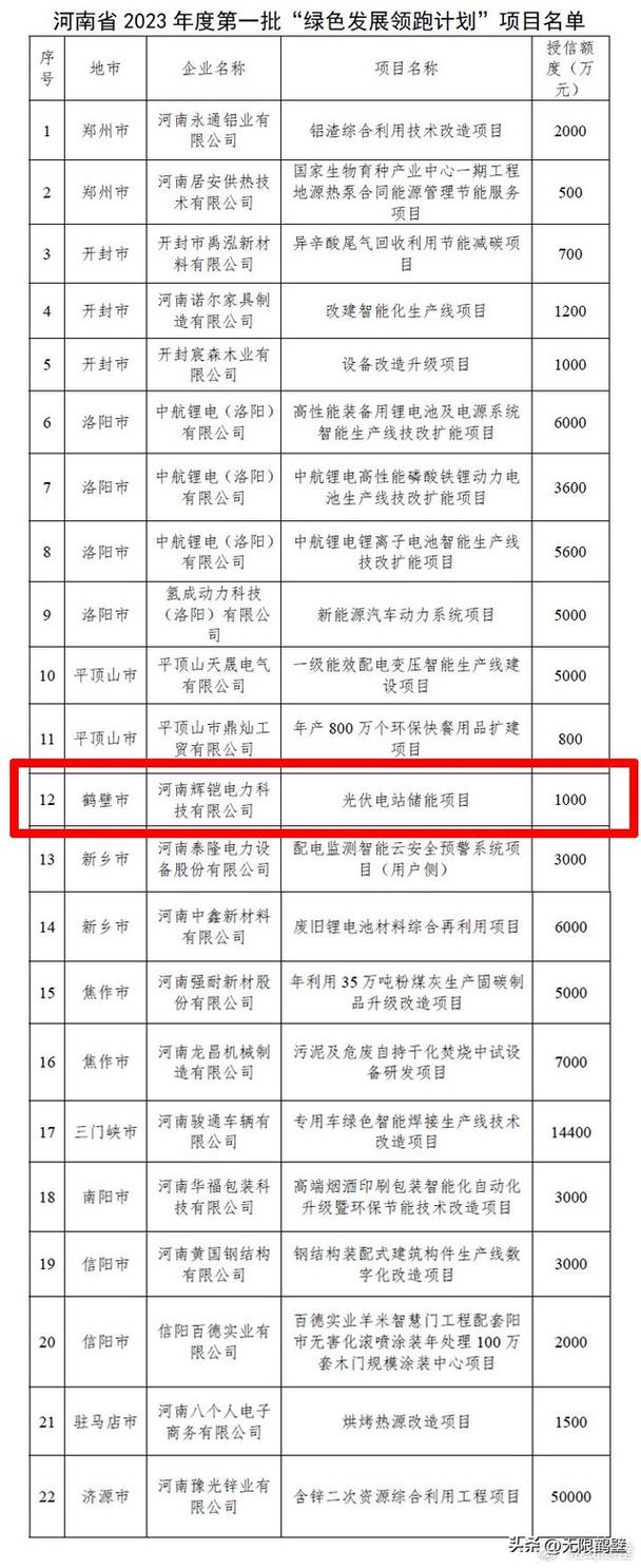 鹤壁公司起名字哪家专业（鹤壁企业名录）