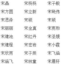 宝宝起名字姓宋（取名字姓宋）