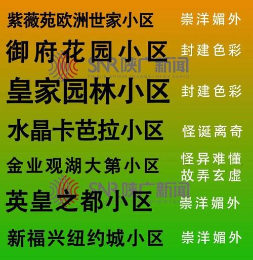 小区起名创意名字大全（小区取名集锦大全）