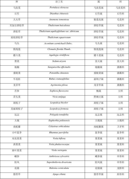 植物起名字公司推荐语（植物种植公司名字）