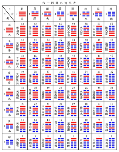 周易卦象起名字大全（易经卦象姓名学）