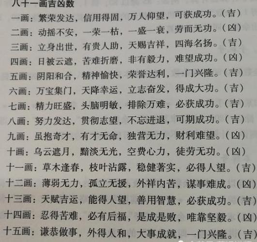 公司起名字查吉凶怎么查（查公司名字的吉凶）