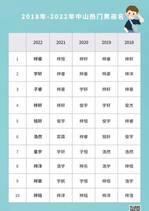 孩子起名字大全2022（孩子起名字大全免费2023年）