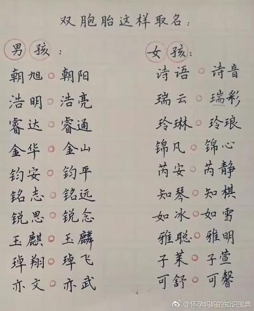 婴儿起名虎宝宝名字大全（虎宝宝取名大全幸运吧）