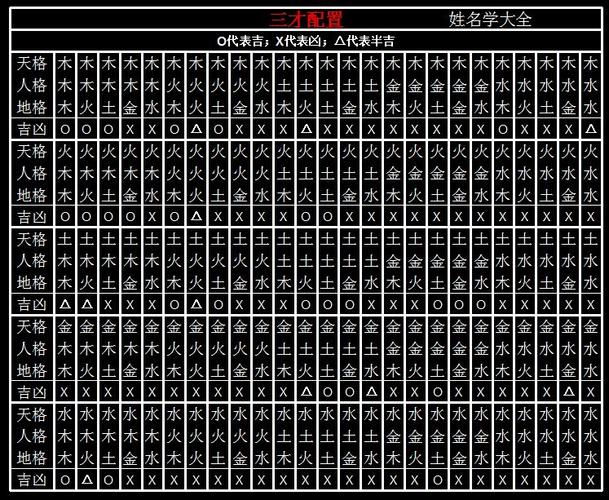 宝宝起名字多少笔划好（宝宝起名字多少笔划好呢）