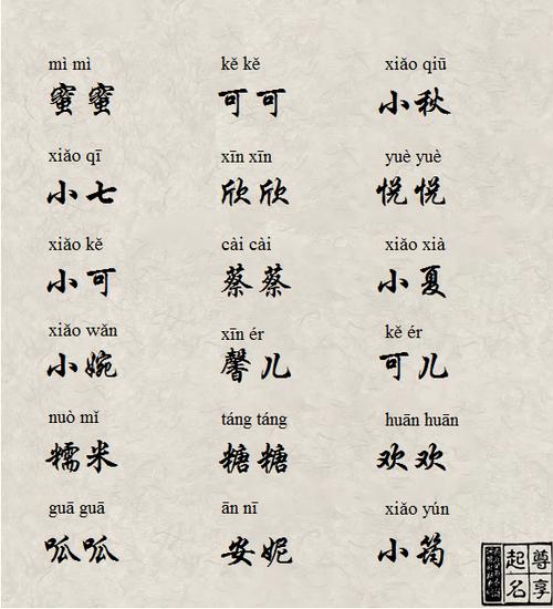 给宝宝起名字属狗的（属狗的宝宝取名用什么字好）