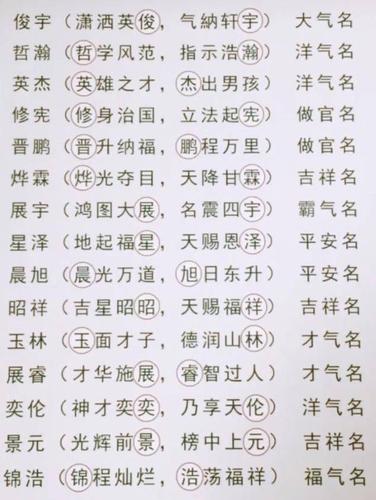 给宝宝起名字属狗的（属狗的宝宝取名用什么字好）