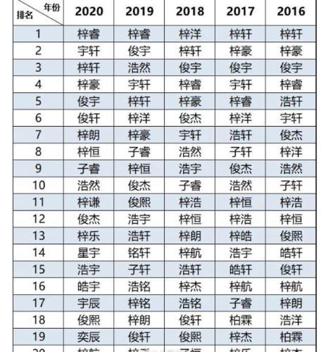 邓起名字大全女孩（邓取名字大全女孩2021最新版）