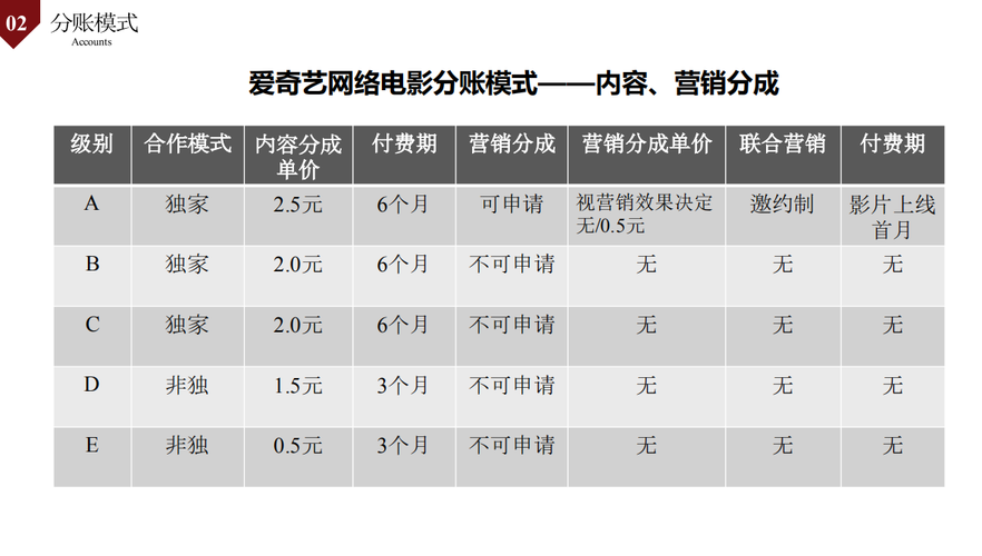 影视投资项目公司起名字（影视投资商）